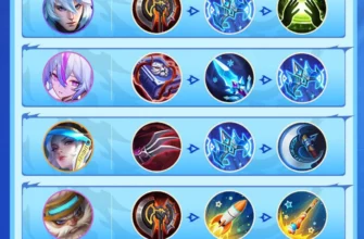 Рекомендованное снаряжение Magic Chess Go Go